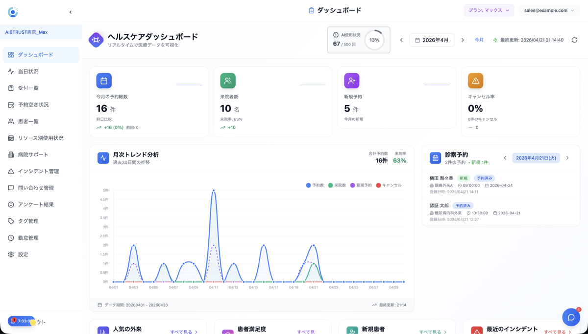 月次トレンド分析グラフ