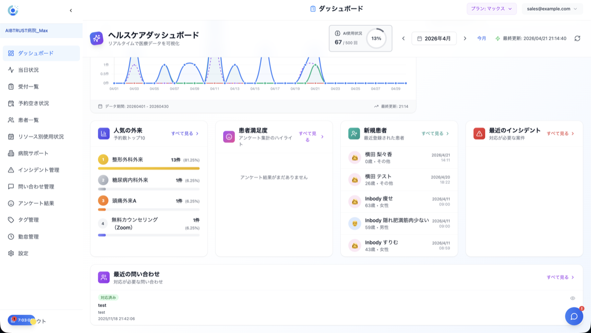 人気の外来・最近のインシデント