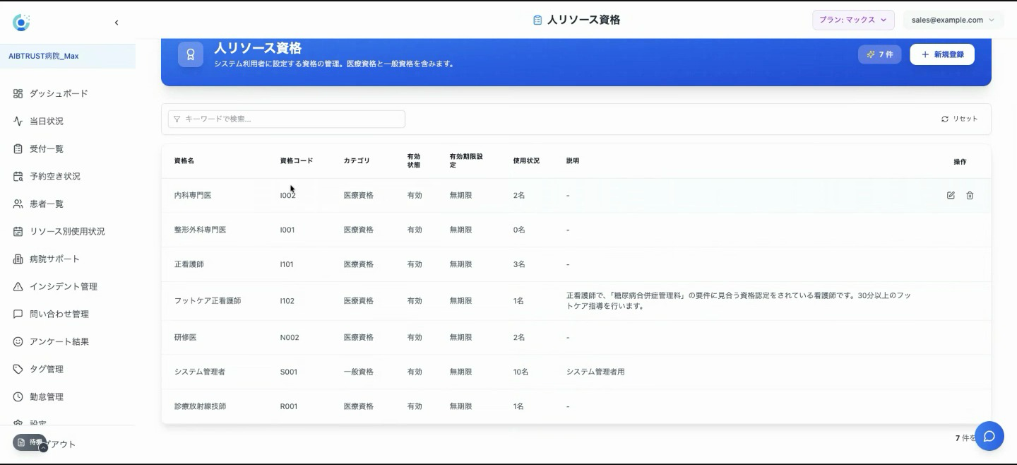 人リソース資格の一覧